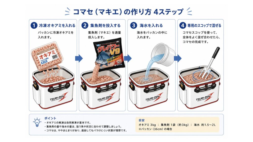 初心者向け】フカセ釣りとは？仕掛け・釣り方・必要な道具をわかり 